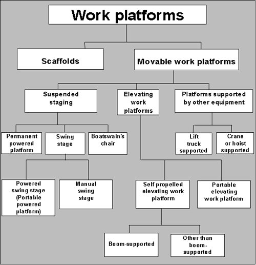 Types Of Scaffolding Platforms Suspended Platform
